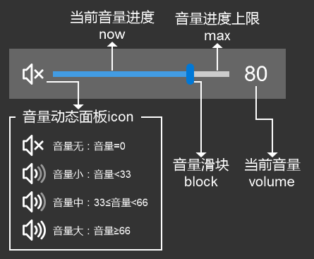 电脑音量控制器(3RVX)屏幕音量滑块界面
