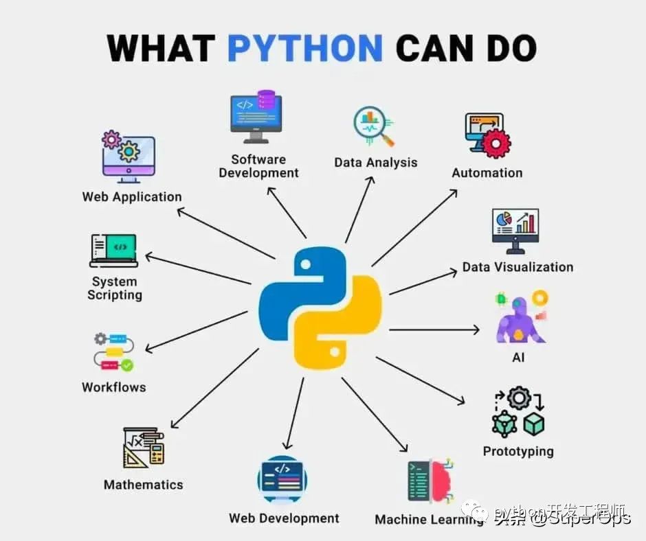 Python Ӧ�ó��� ���ݷ��� �˹�����