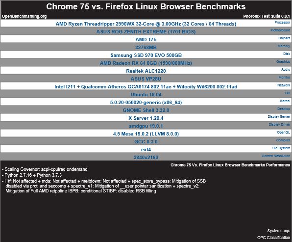 Firefox ��׼�� �� chrome �Ա� ����