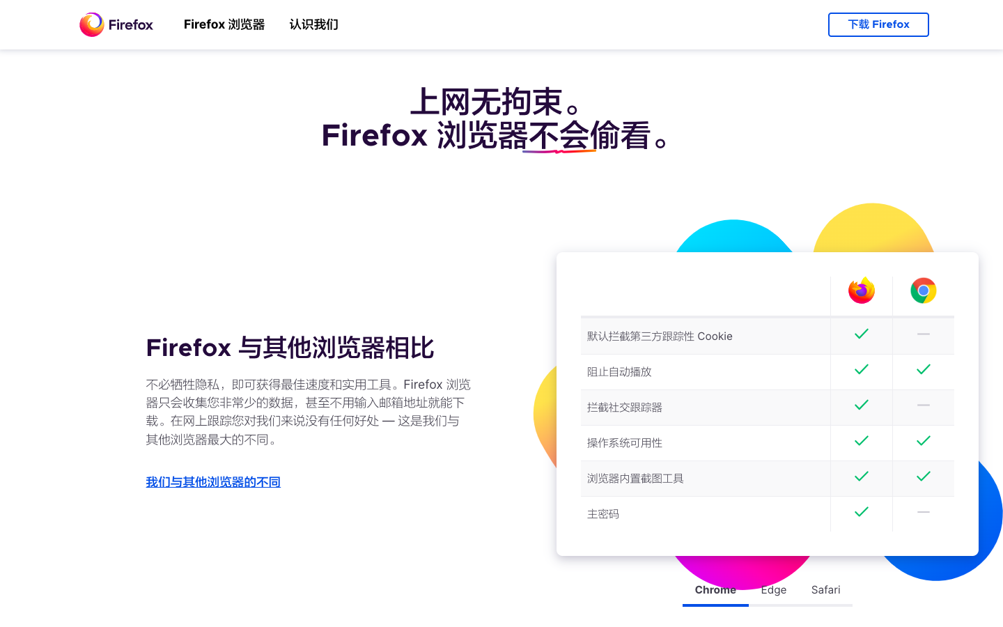 Firefox ��׼�� ��˽���� ���ٱ���