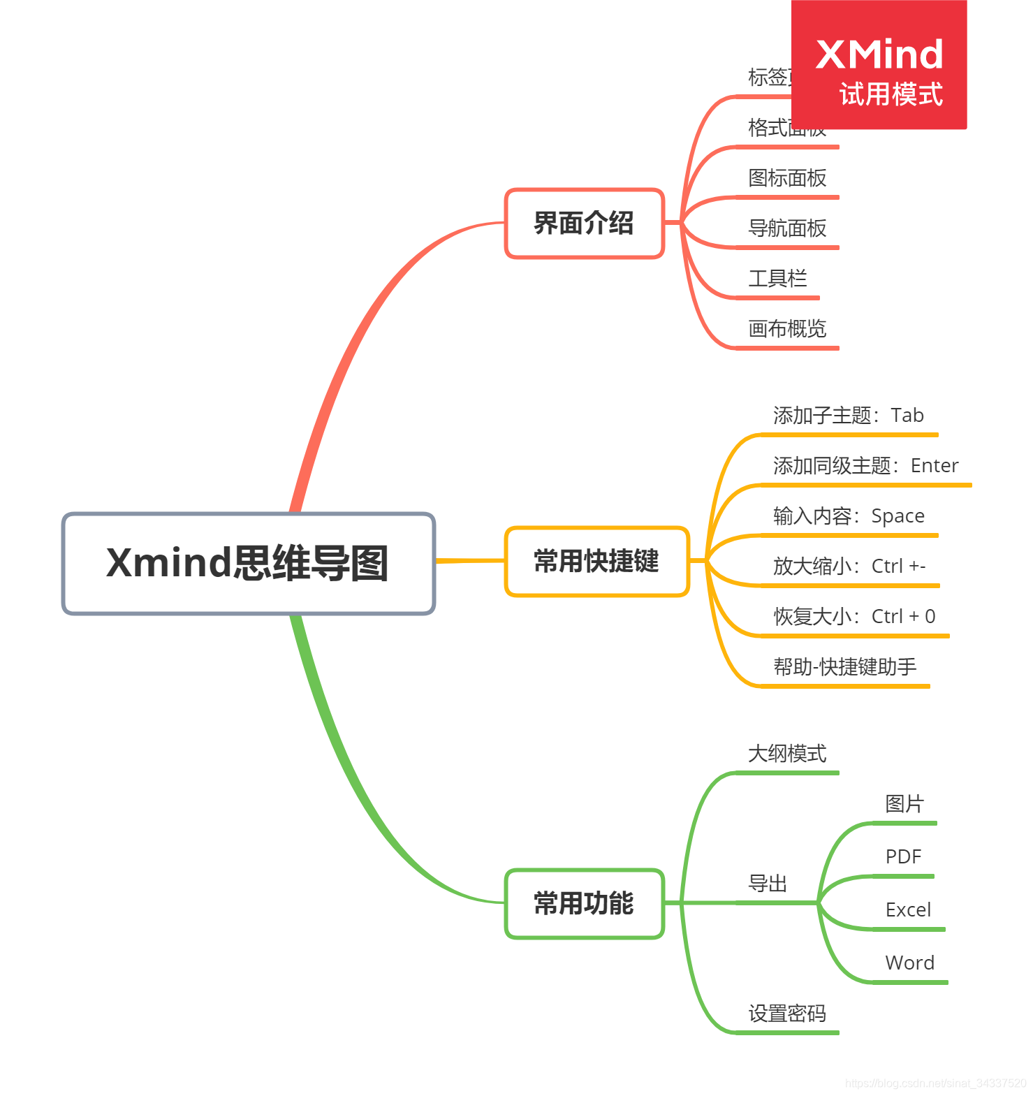 A˼ά��ͼ ����XMind ������
