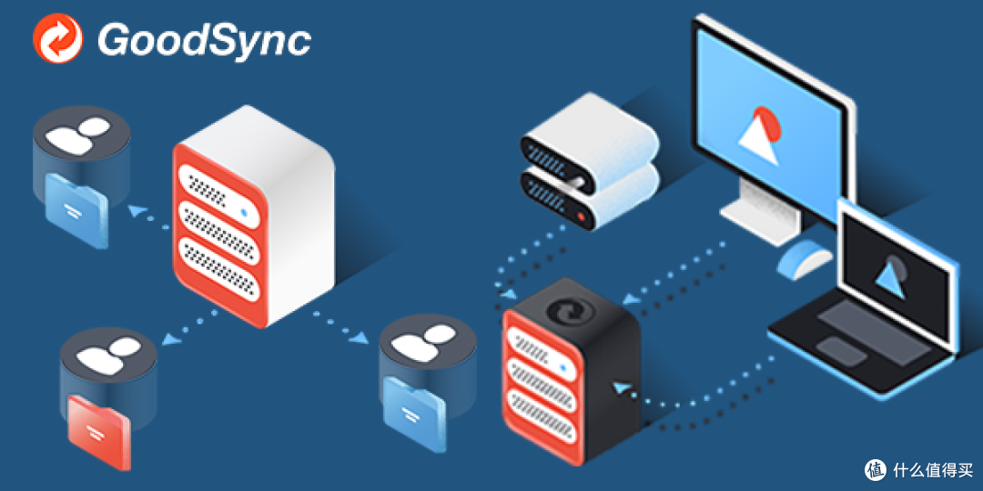 Goodsync �ļ�ͬ�� ���� ���� ���� ����