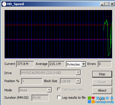 HD Speed �������ܲ��� ��ͼ