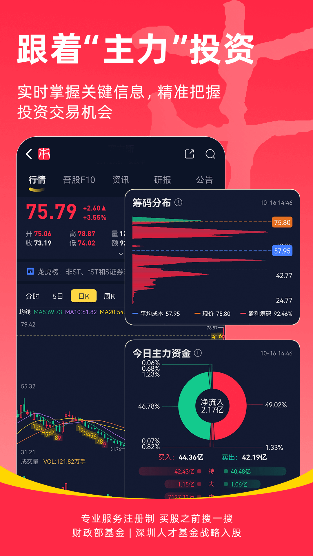 市值风云,专业股票研究投资平台,提供独立研报、实时行情、智能选股、模拟炒股等一站式服务,助力投资者稳健决策