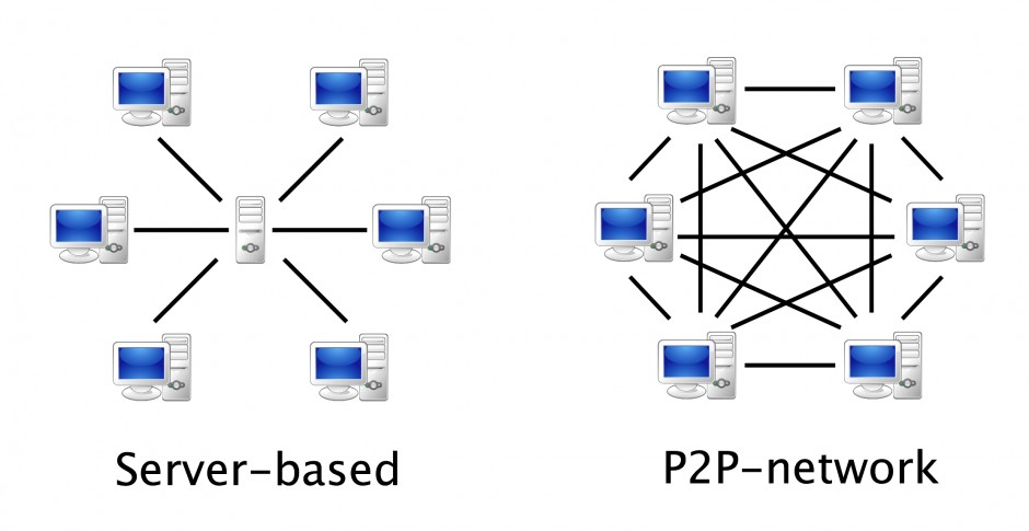 P2P��̨�ս��� �����Ż� ��������