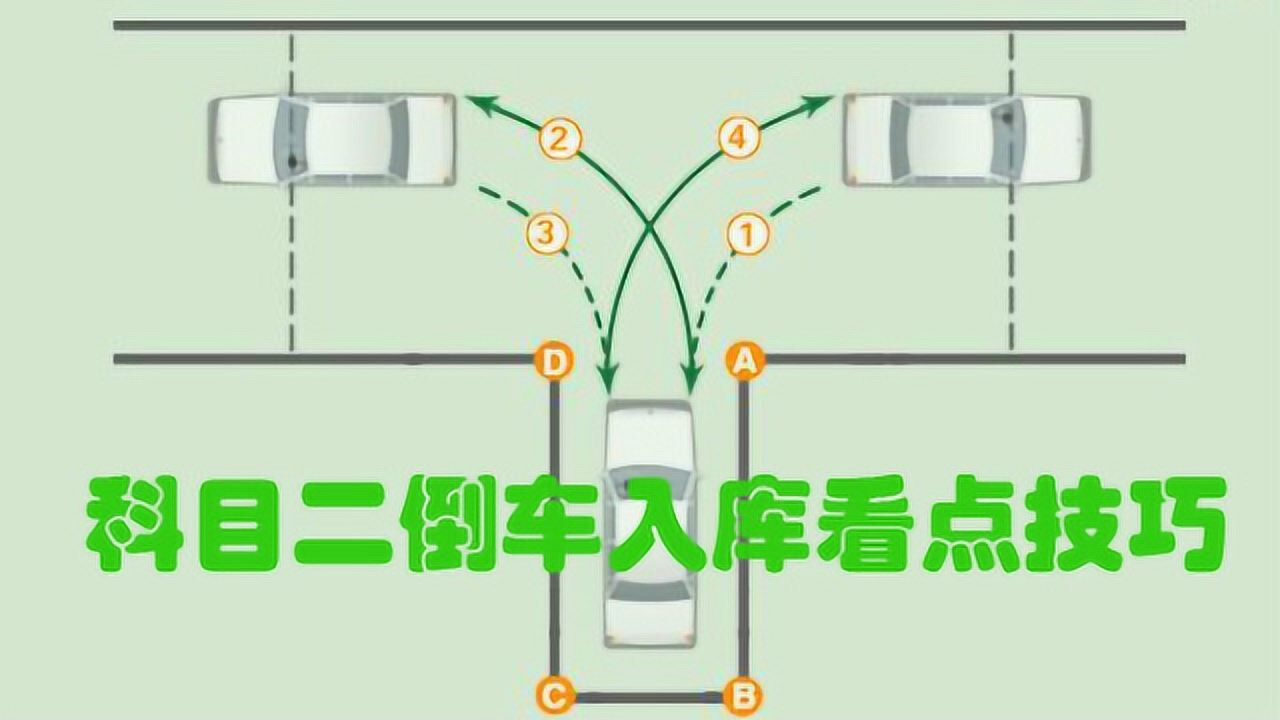 友友车友模拟学车 科目二 倒车入库 技巧