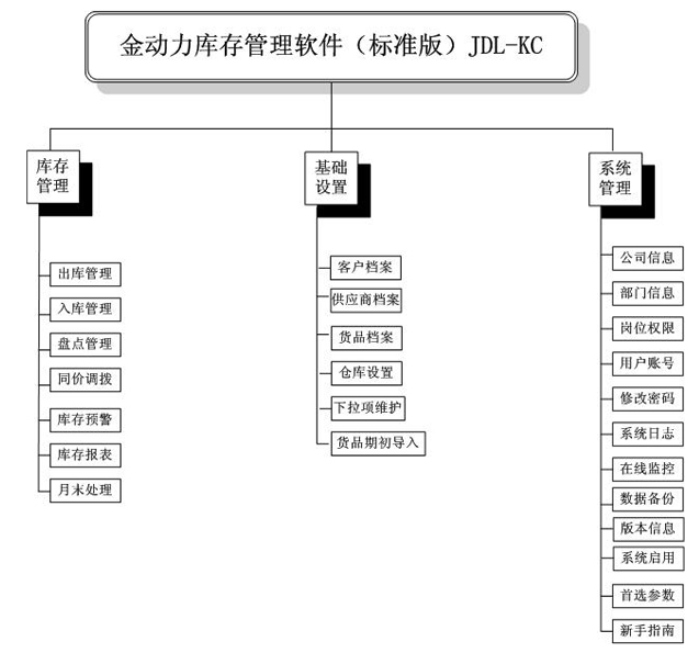 金动力库存管理 软件功能界面