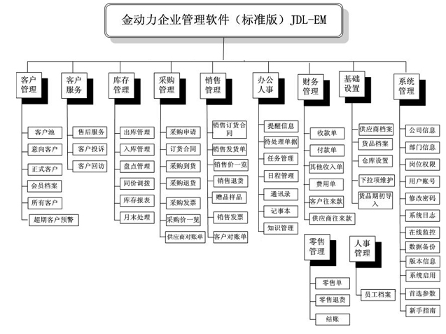 金动力库存管理 数据导入导出