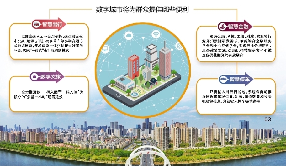数字沈阳 城市服务 智慧生活