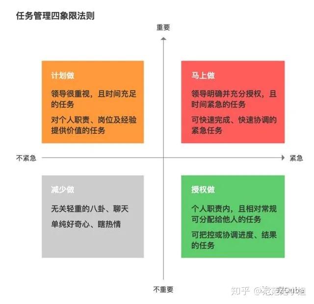 空白象限 聊天 社交 生活管理 实用工具