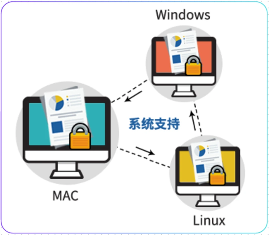 WinManager�ĵ���ȫ����ϵͳ ͸�����ܼ���