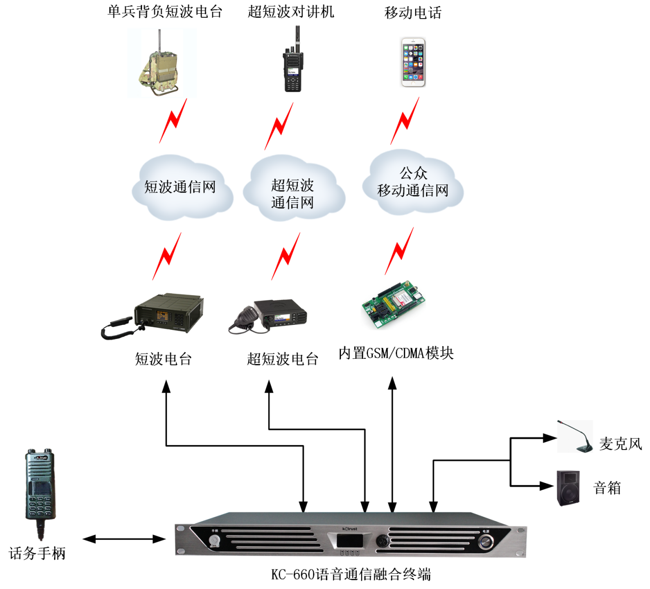 KC����绰�����Ż�����
