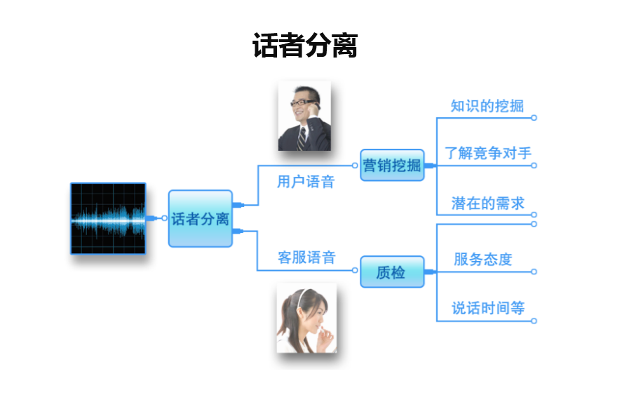 ��������绰 ͨ������ ��������