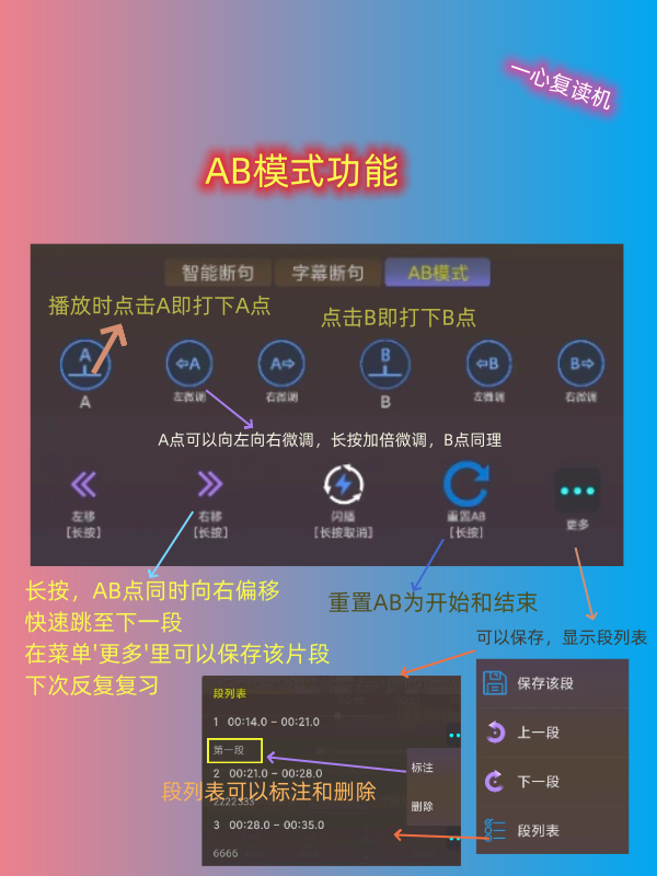 Mp3ABPlayer ��ab���������� AB�����ò���