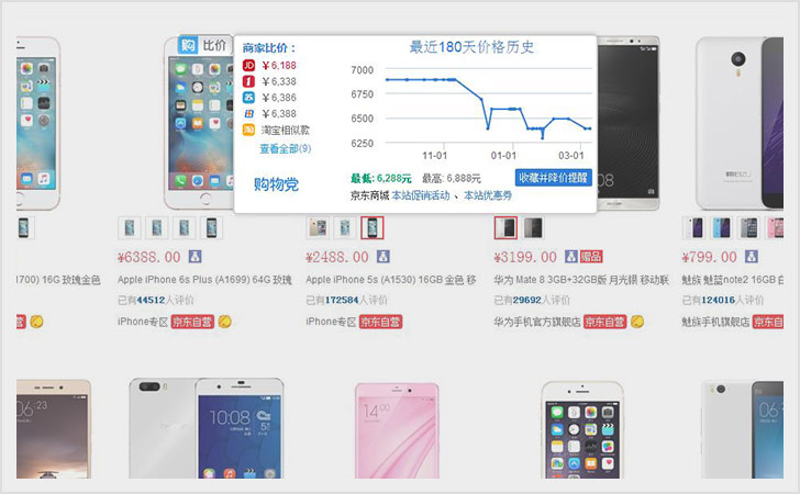 �����ѡ �ȼ� �Ż� ��ʷ�۸� ��������