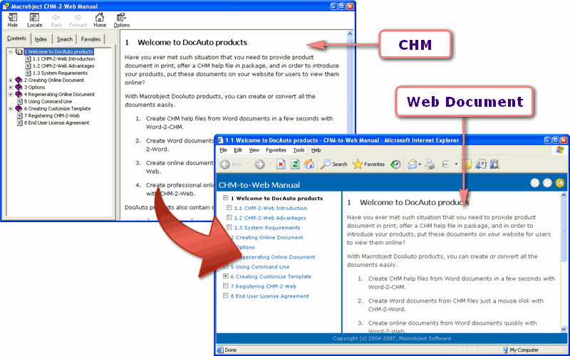Macrobject Word-2-Web Converter ʹ�ý̳̲���