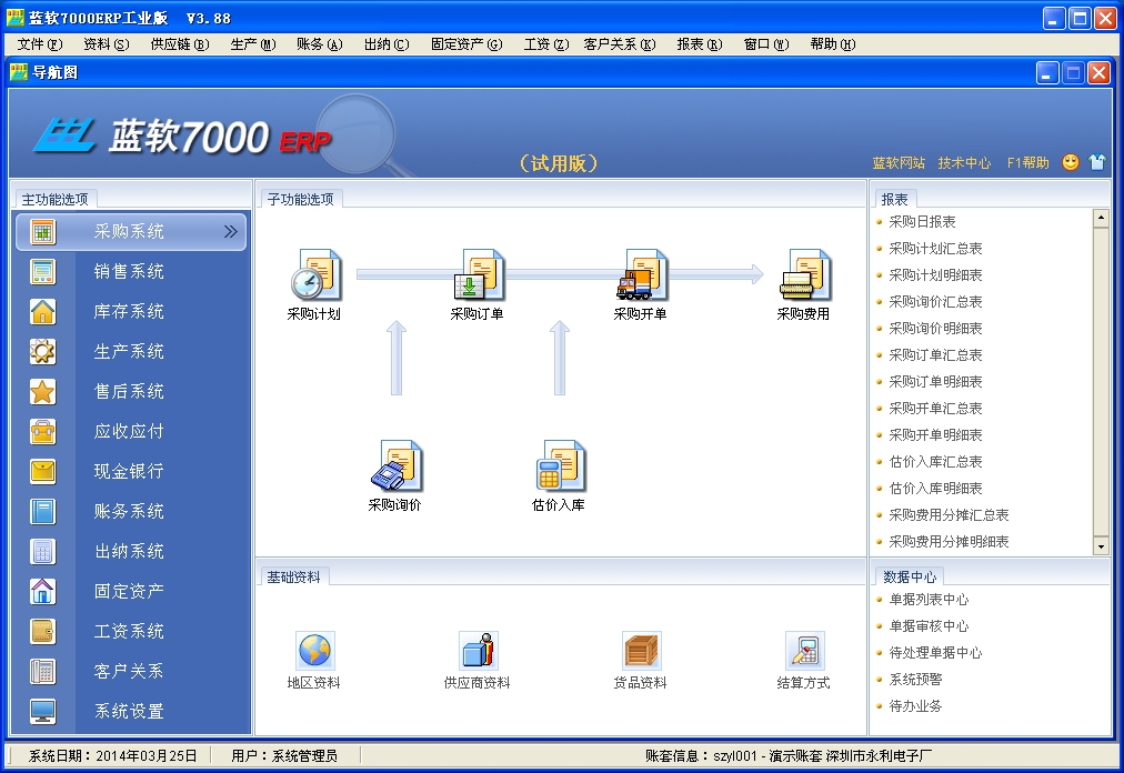 ����7000ERP �������� ����չʾ