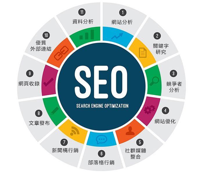 ��վ������ˢ�� SEO�Ż� ����ͼ