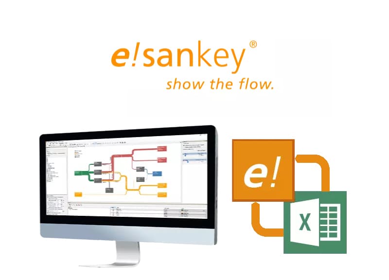 e!Sankey pro ���ݵ��빦��