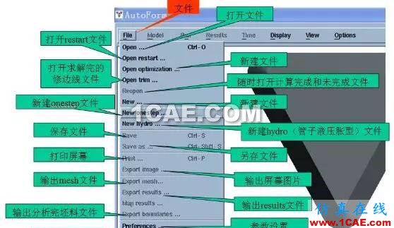 AutoFormat һ����ʽ�� ������ʾ