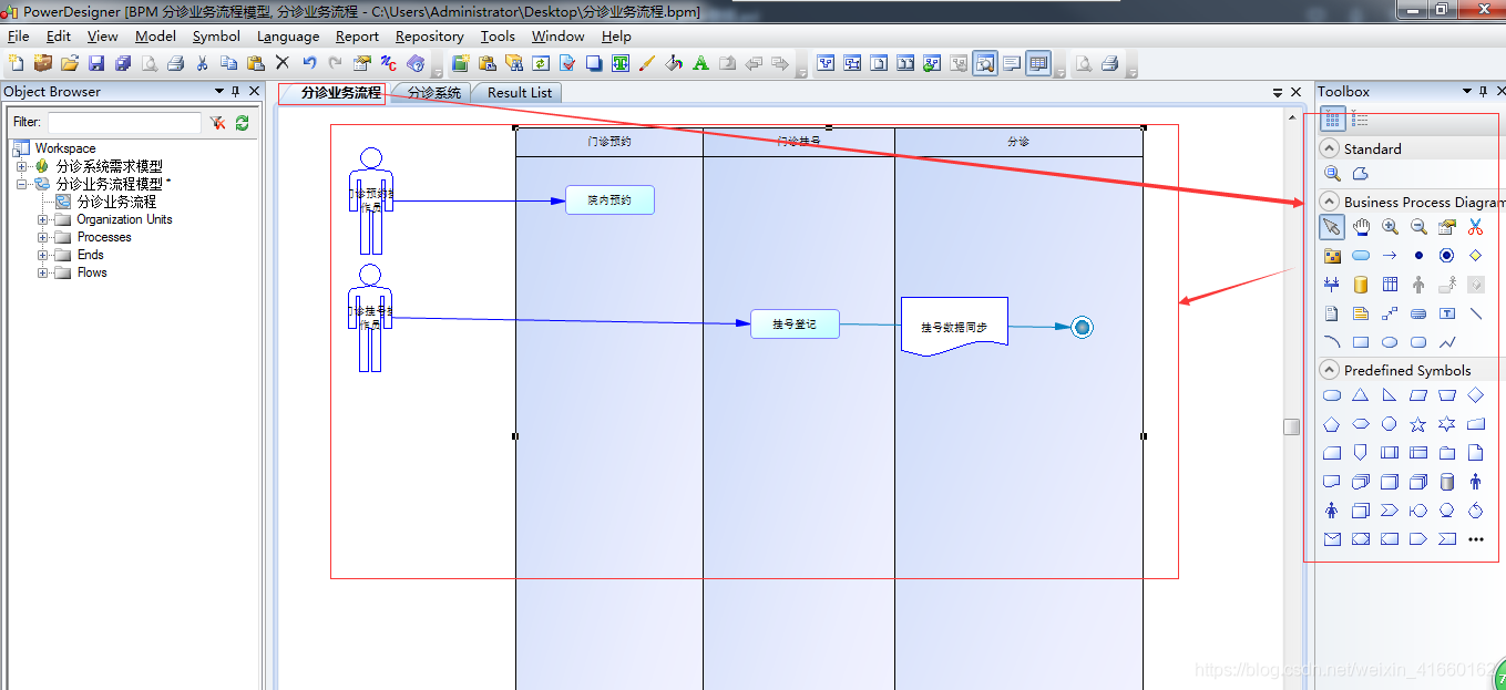 PowerDesigner ҵ������ͼ ���Ʒ���