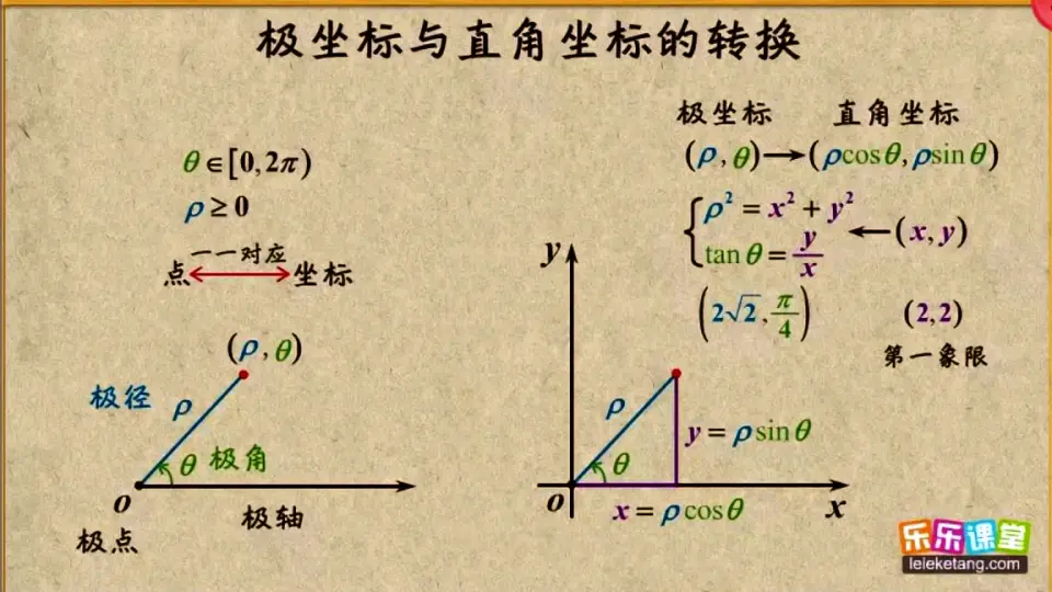 万能坐标转换 坐标系转换 操作步骤