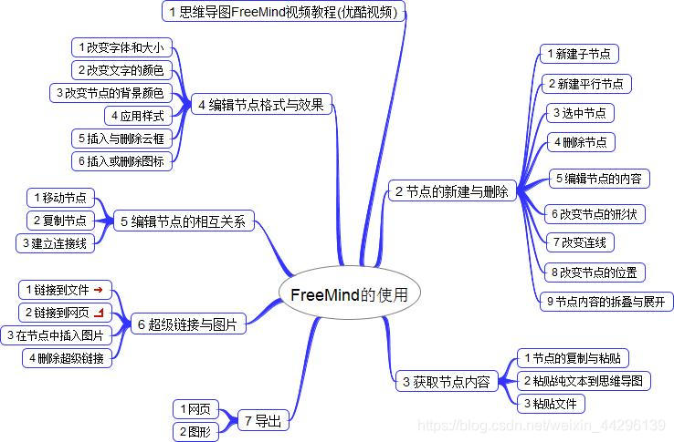 Freemind ˼ά��ͼ �Ա�