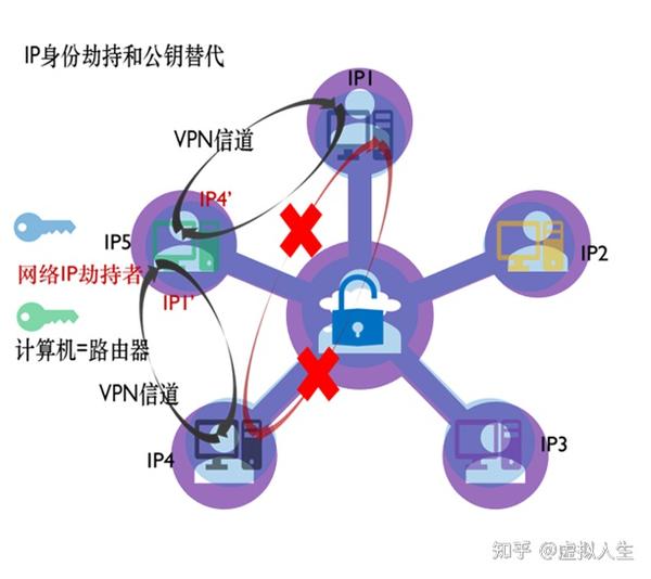 点易通网络电话 安全 加密 隐私