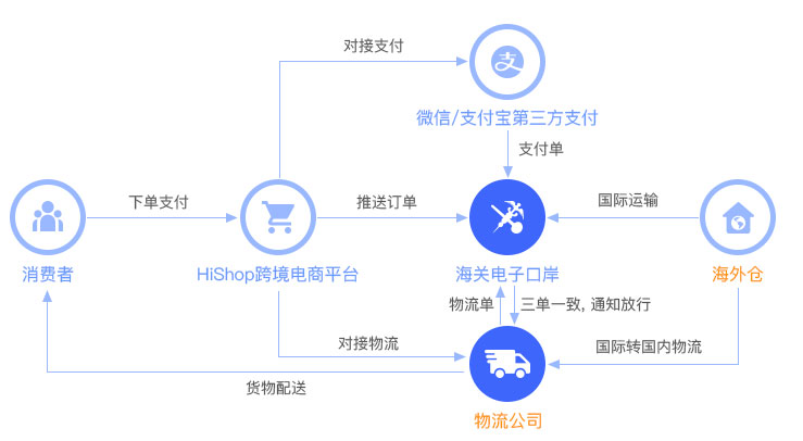 Hishop����ϵͳ �������� ���� �ۺ�