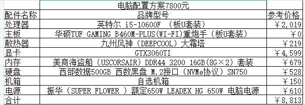 美工宝盒 电脑配置 需求