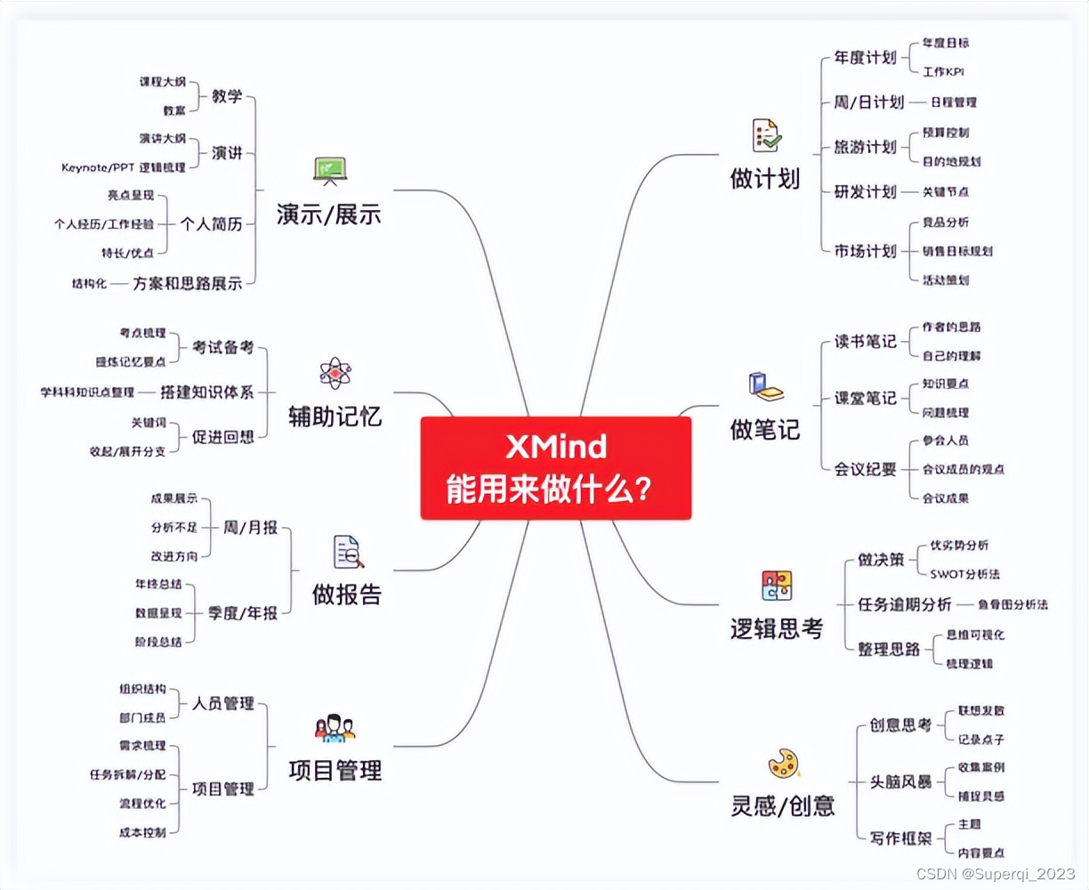 Xmind ʹ�ó��� �칫ѧϰ