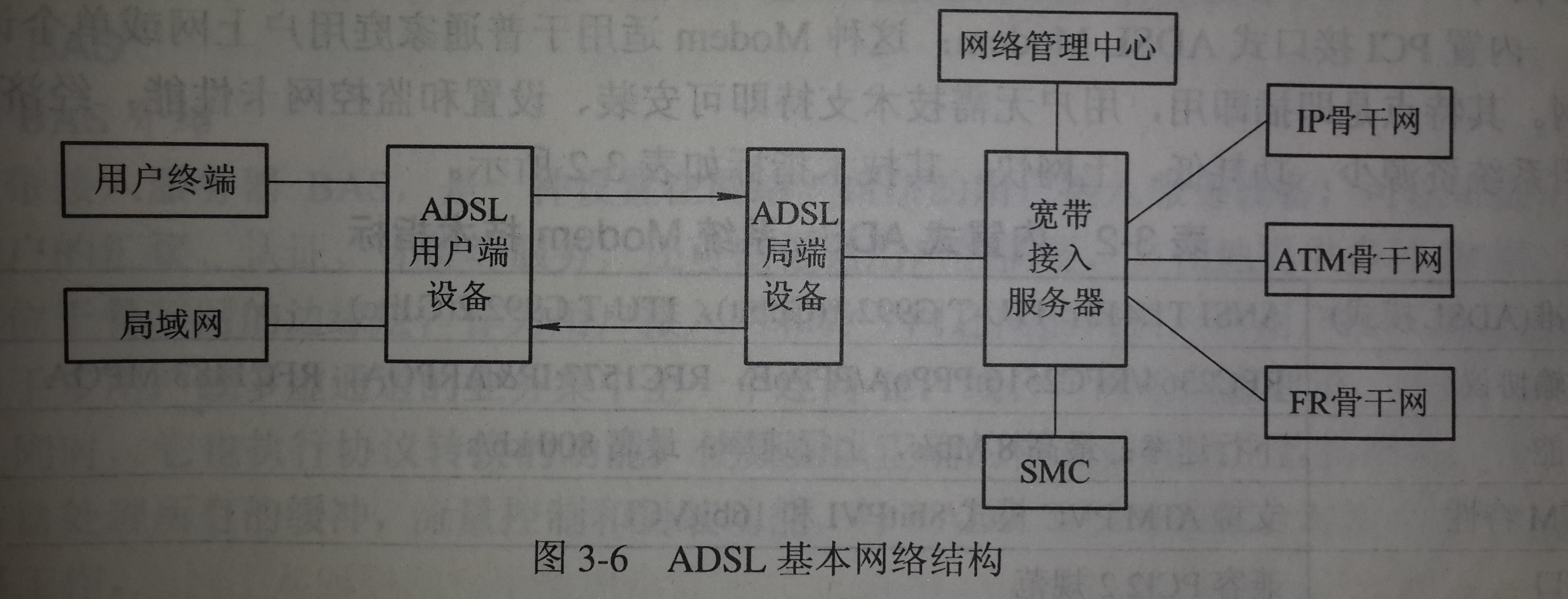 ADSL��Ƶ��� ʹ�ý̳� ����
