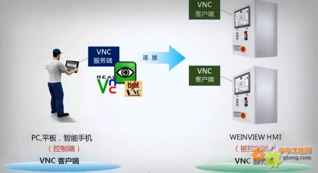 VNC Viewer Զ�����ӿ����Ż�����