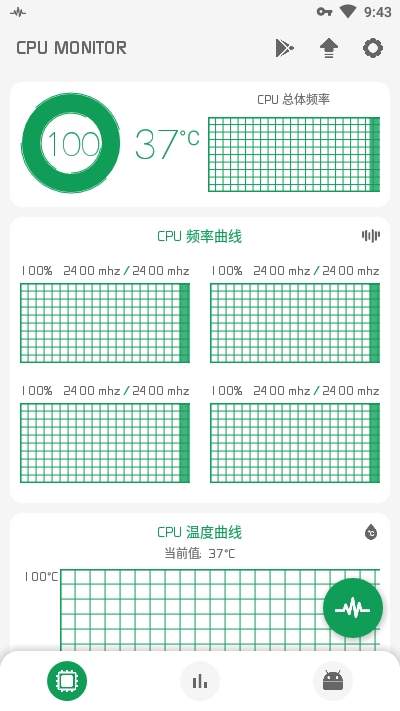 CPUMon ʵʱ��� CPU ״̬����
