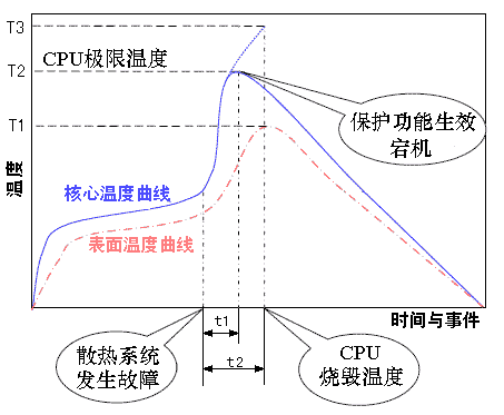 CPUMon �¶�����ͼ��