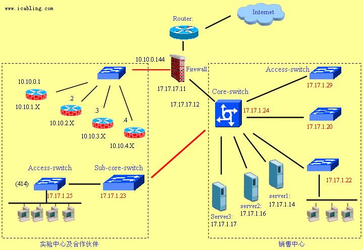 CCproxy��ң־������������ �������������� ����