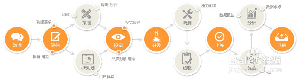 appMaker(app制作软件) 办公自动化工具 制作流程