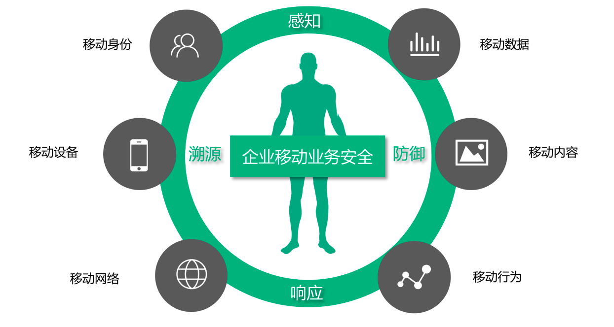 ��ҵ�ܼ� ��ҵ���� �ƶ��칫 ��ȫ����