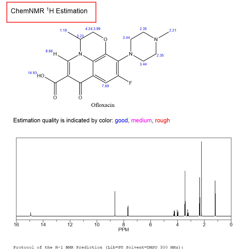 ChemBioDraw Ultra �˴Ź�����ͼԤ����չʾ