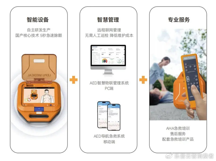 AED���� �������� �����豸����
