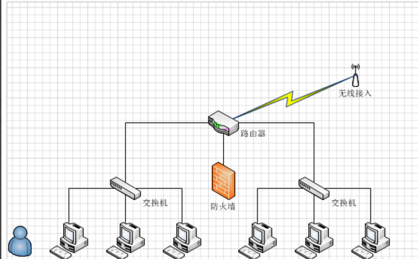 西西网络图绘制软件 网络拓扑图 设计