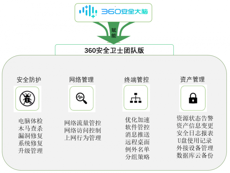 ȫͨ�簲ȫ��ʿ ���� ɱ�� ����