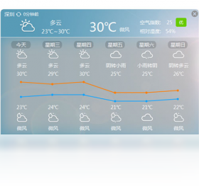 �¶ȼ���ͼ2