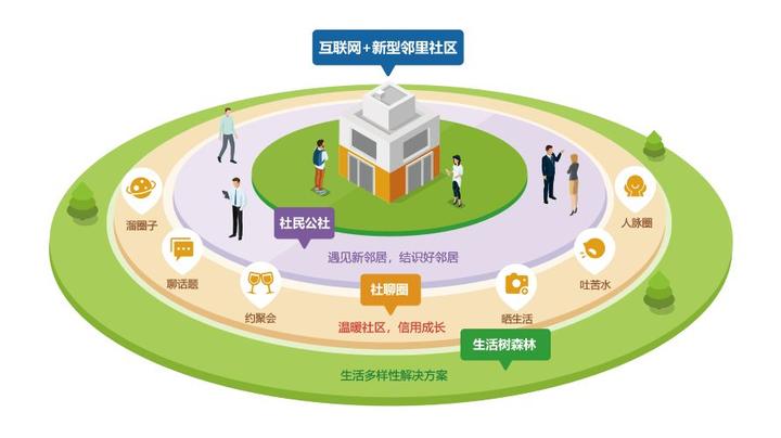 城市通 同城社区 家乡资讯 生活服务 社交交友