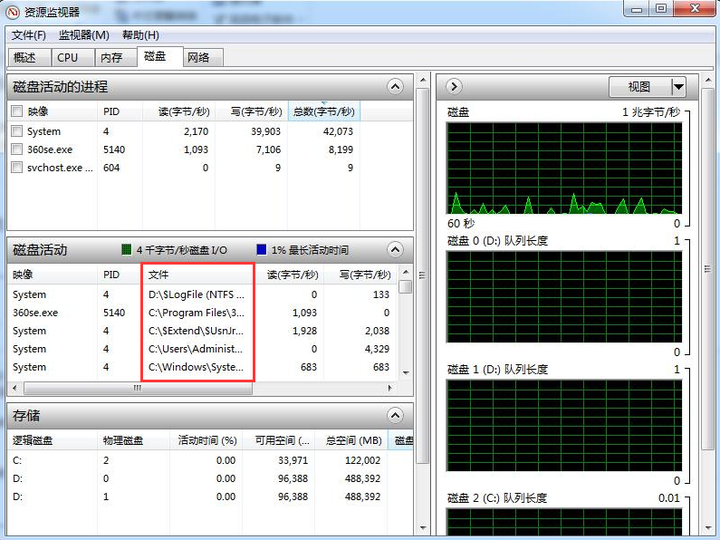 Diskmon ���̶�д�ٶȼ�ؽ���