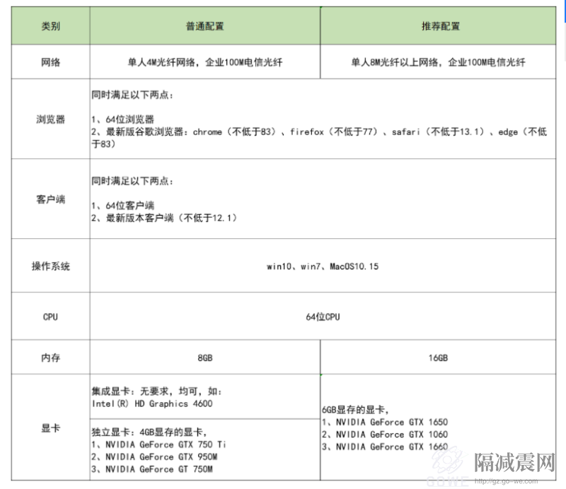 酷家乐 电脑 配置 要求 硬件