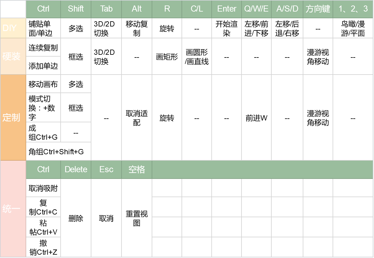 酷家乐 快捷键 操作 技巧