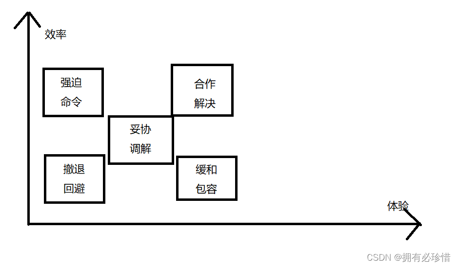 WRITEit 兼容性 输入法 冲突 解决