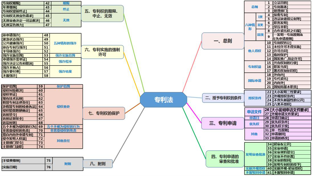 MindMapper 项目管理 应用场景
