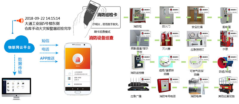 智卫云消防设备管理app功能使用教程